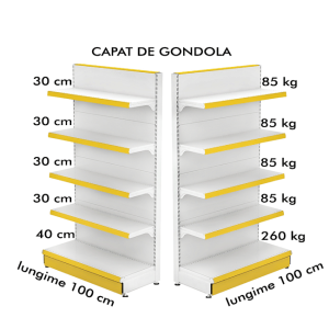 Raft metalic capat de gondola 100*180 baza 40 cm si 4 polite de 30 cm | Mobilier magazin